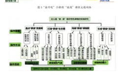 论文研究方法与思路如何有效衔接？