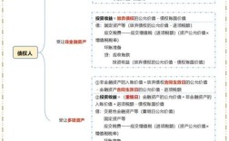 债务重组会计处理的关键问题是什么？