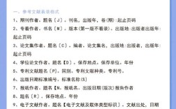 Word参考文献格式怎么设置？