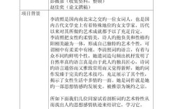 诗词研究论文整体趋势如何？