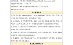 英语个人教学研究专题，如何提升教学有效性？