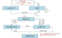 区域旅游合作有哪些典型模式？