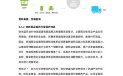 第三方物流企业参考文献有哪些关键方向？