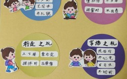 幼儿文明教育如何创建活动？