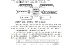 课程教育研究论文编号有何意义？