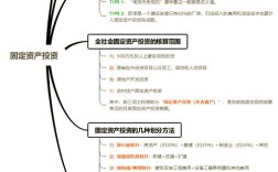 如何提升固定资产投资效益？