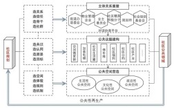 国外社区治理研究现状如何？