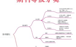 哲学研究期刊是什么级别？