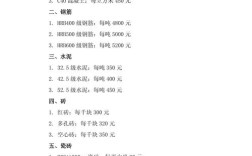 建筑材料成本参考文献有哪些关键点？
