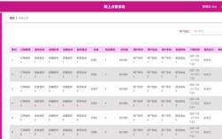 Java网上订餐系统参考文献有哪些关键方向？