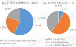 国外养老保险现状如何？