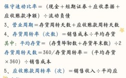 近3年成本控制参考文献有哪些新方向？
