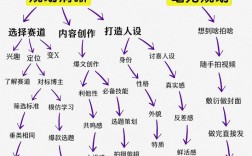 自媒体传播意义何在？