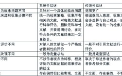 文献综述与研究综述有何本质区别？