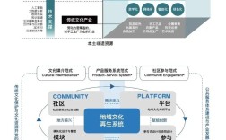 企业管理方向研究设计