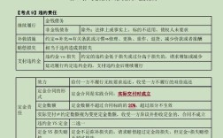 经济法基本理论核心文献综述与理论体系构建研究