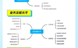 物流管理内涵研究范围