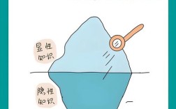 教育目的的存在方式有哪些具体形态？