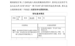 后进生研究核心参考文献有哪些？