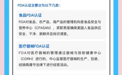 FDA标准参考文献格式怎么写？