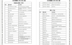 研究生期间如何成功发表CSSCI？