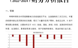 财务管理研究现状如何？