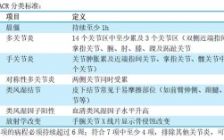 类风湿关节炎参考文献有哪些关键方向？
