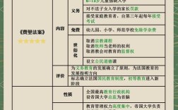 中西方教育差异核心差异究竟在何处？