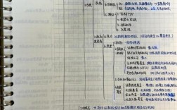 金融研究方法主要包含哪些内容？