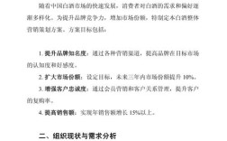 营销方案研究报告格式有哪些关键要素？