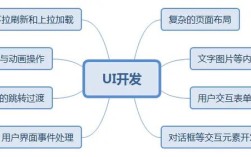 Android研究资料，重点方向与核心内容是什么？