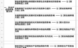 农民收入问题现状与提升路径何在？