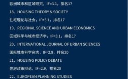 《现代城市研究》编辑部