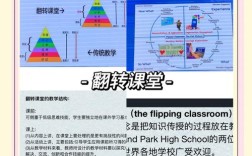 翻转课堂研究的创新点究竟体现在哪里？