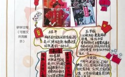 民俗文化研究选题如何找准方向？