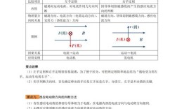 安培定则如何建构？研究方法有哪些？