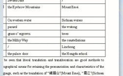 文化负载词的研究历史