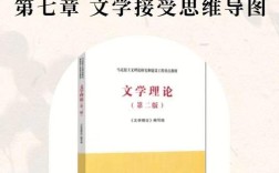 小说研究有哪些核心理论？