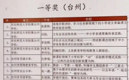 公共教育支出如何优化？