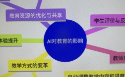 大数据如何重塑教育未来？