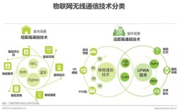 物联无线传输如何提升传输效率与稳定性？