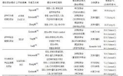 情感如何影响态度？文献研究揭示了吗？