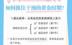 研究中国高血压，究竟为了什么？