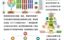 小学教育教学论文热点聚焦哪些方向？