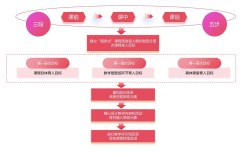 大学生思政教育的核心目的究竟是什么？