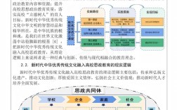 高校文化建设研究方法有哪些关键路径？