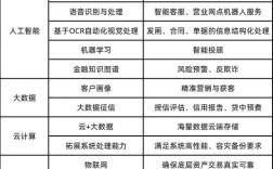 商业银行服务研究方法