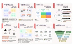 中小企业如何借营销创新破局？