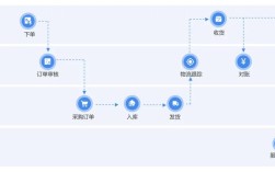 电子商务专业模式如何创新与发展？