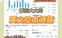 幼儿英语教育研究数据